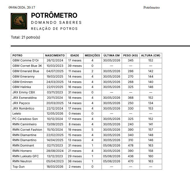 Relação do plantel em PDF