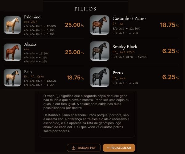 Lista de pelagens possíveis da cria com a chance de cada cor